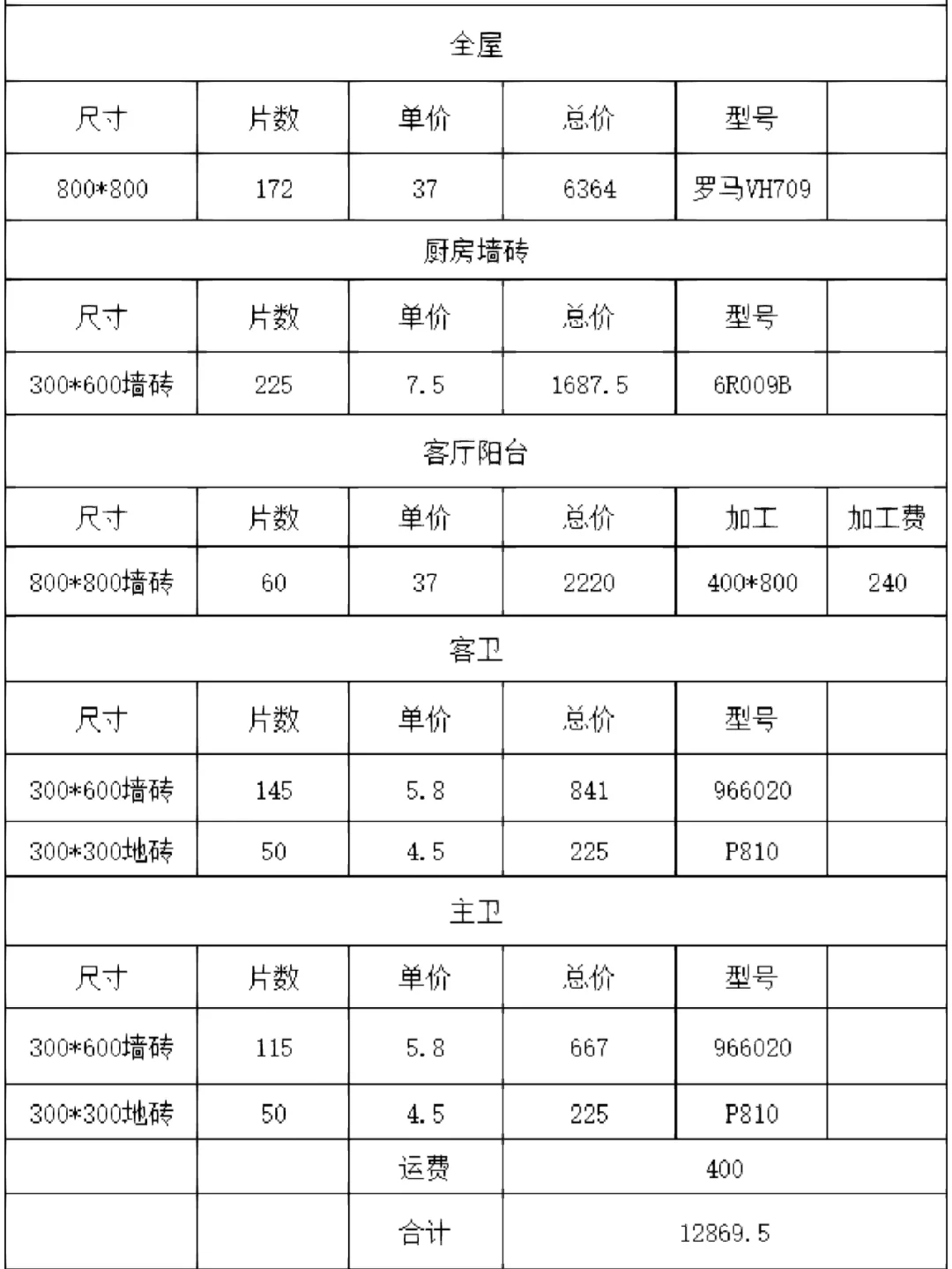 瓷砖工一天多少钱合适(瓷砖工一天能铺多少瓷砖)